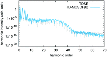 Graphical abstract: A fully general time-dependent multiconfiguration self-consistent-field method for the electron–nuclear dynamics