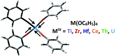 Graphical abstract: Computational analysis of M–O covalency in M(OC6H5)4 (M = Ti, Zr, Hf, Ce, Th, U)