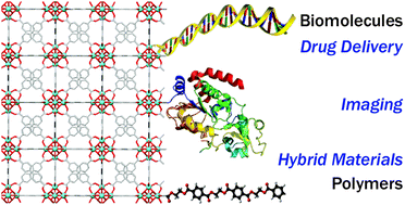 Graphical abstract: The surface chemistry of metal–organic frameworks and their applications