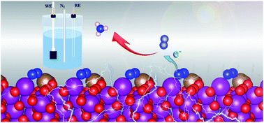 Graphical abstract: Promoting electrocatalytic nitrogen reduction to ammonia via Fe-boosted nitrogen activation on MnO2 surfaces