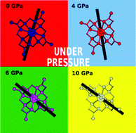 Graphical abstract: Magnetic anisotropy on demand exploiting high-pressure as remote control: an ab initio proof of concept