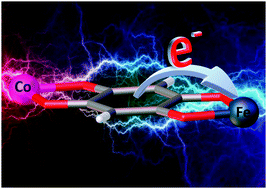 Graphical abstract: Electronic pyroelectricity: the interplay of valence tautomerism and spin transition