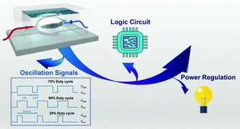 Graphical abstract: A tunable liquid metal electronic oscillator as a DC–AC converter