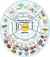 Graphical abstract: Recent advances in stretchable, wearable and bio-compatible triboelectric nanogenerators