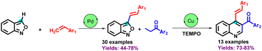 Graphical abstract: Synthesis of 4-styrylquinolines via direct oxidative C3-alkenylation of anthranils under Pd(ii) catalysis