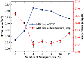 Graphical abstract: Si/Ge interfacial thermal conductance enhancement through Sn nanoparticle embedding