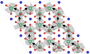 Graphical abstract: Oxide ion dynamics in hexagonal perovskite mixed conductor Ba7Nb4MoO20: a comprehensive ab initio molecular dynamics study