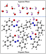Graphical abstract: The enrichment of 7Li by extraction with a Sudan I-Ionic liquid system