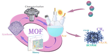 Graphical abstract: Metal–organic frameworks (MOFs) for photoelectrocatalytic (PEC) reducing carbon dioxide (CO2) to hydrocarbon fuels