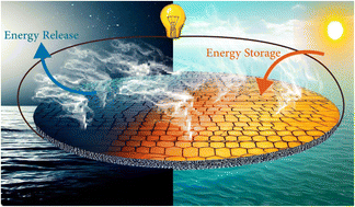 Graphical abstract: Stable polyethylene glycol/biochar composite as a cost-effective photothermal absorber for 24 hours of steam and electricity cogeneration