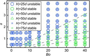 Graphical abstract: The combined effect of cohesion and finite size on the collapse of wet granular columns