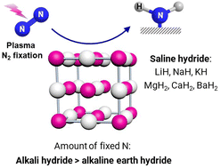 Graphical abstract: Nitrogen fixation by alkali and alkaline earth metal hydrides assisted by plasma