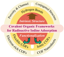 Graphical abstract: Covalent organic frameworks for radioactive iodine capture: structure and functionality