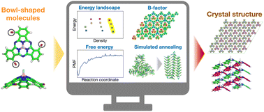 Graphical abstract: Molecular dynamics simulation to predict assembly structures of bowl-shaped π-conjugated molecules