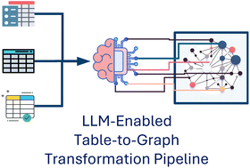 Graphical abstract: Large language models for knowledge graph extraction from tables in materials science