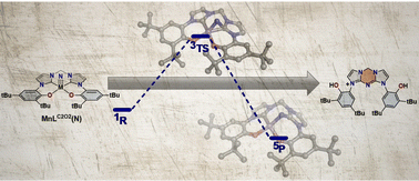 Graphical abstract: Investigating the formation of metal nitride complexes employing a tetradentate bis-carbene bis-phenolate ligand