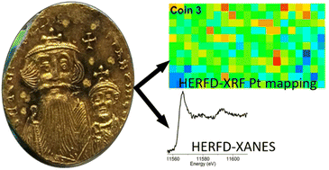 Graphical abstract: Finding a needle in a haystack: quantitative HERFD-XRF imaging and HERFD-XANES characterization of trace platinum in gold solidi from the Late Roman and Byzantine Empires