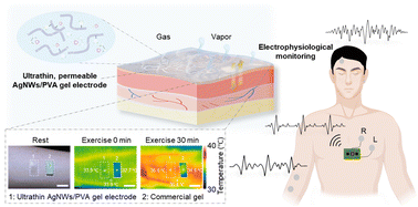 Graphical abstract: Ultrathin and permeable silver nanowires/polyvinyl alcohol epidermal electrode for continuous electrophysiological monitoring