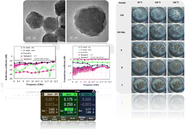 Graphical abstract: Different morphologies of super-balls obtained to form photonic crystals of cholesteryl benzoate liquid crystals