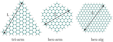 Graphical abstract: Ab initio calculations of vibrational fingerprints in the photoluminescence of graphene quantum dots