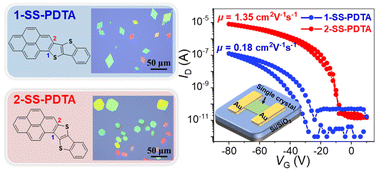 Graphical abstract: π-Extended regioisomeric dithienoacene-fused pyrenes: structures, properties, and application in field-effect transistors