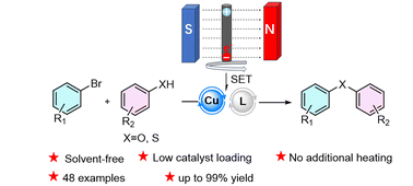 Graphical abstract: Electromagnetic milling promoted mechanochemical copper-catalyzed C–O coupling reaction for diaryl ether formation