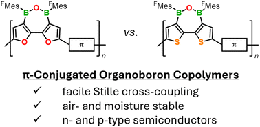 Graphical abstract: Bifuran- and bithiophene-fused 4,6-dihydro-1,2,7-oxadiborepins as building blocks for conjugated copolymers