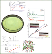 Graphical abstract: Antioxidant activity of an inclusion complex between rutin and β-cyclodextrin: experimental and quantum chemical studies