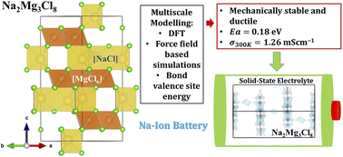 Graphical abstract: Unraveling fundamental characteristics of Na2Mg3Cl8 as a solid-state electrolyte for Na-ion batteries