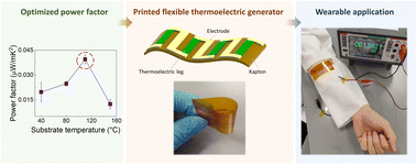 Graphical abstract: Flexible thermoelectric generators from spray-printed PEDOT:PSS/Bi0.5Sb1.5Te3 composites