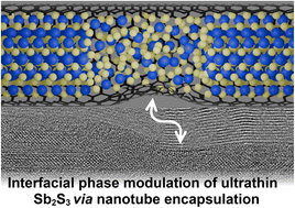 Graphical abstract: Encapsulation of crystalline and amorphous Sb2S3 within carbon and boron nitride nanotubes