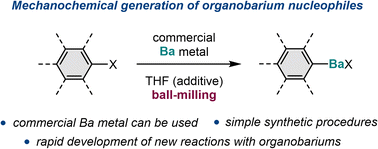 Graphical abstract: Mechanochemical generation of aryl barium nucleophiles from unactivated barium metal