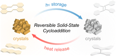 Graphical abstract: Emerging solid-state cycloaddition chemistry for molecular solar thermal energy storage