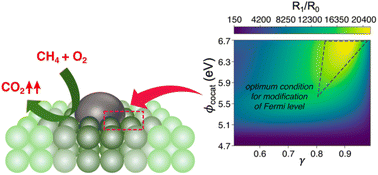 Graphical abstract: Overcoming the limitations of atomic-scale simulations on semiconductor catalysis with changing Fermi level and surface treatment