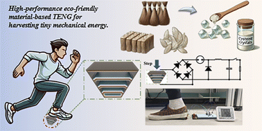 Graphical abstract: PEO/cysteine composite nanofiber-based triboelectric nanogenerators for harvesting tiny mechanical energy