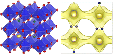 Graphical abstract: Hidden symmetry lowering, nanoscale order–disorder transition and ionic conductivity in Na1/2−xLa1/2−xBa2xZrO3