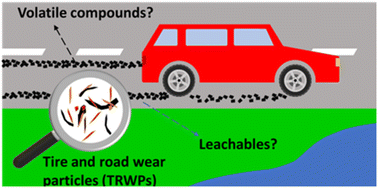 Graphical abstract: Tire emissions during the use phase of tires – current and future trends