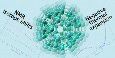 Graphical abstract: Quantum-mechanical treatment of thermal effects on the structure and 13C NMR shielding of buckminsterfullerene C60