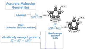 Graphical abstract: Computational efficiency meets spectroscopic accuracy: an unsupervised workflow for equilibrium geometries and vibrational effects in gas-phase prebiotic molecules