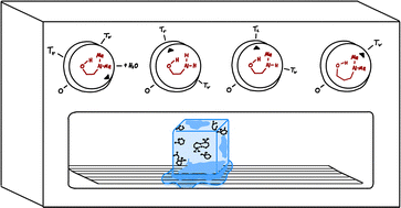 Graphical abstract: Rotational, vibrational, conformational and diastereomeric dimer cooling of aminoalcohols in soft supersonic expansions and the monohydrate of dimethylaminoethanol