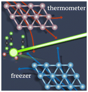 Graphical abstract: Thermometer or freezer: dual functionality in a 2D mixed-anion terbium(iii) oxide carbodiimide