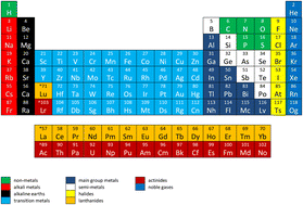 Graphical abstract: Spiers Memorial Lecture: Multicomponent and high-entropy materials: an overview