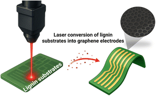 Graphical abstract: Lignin-derived laser-induced graphene: toward a green and scalable route for energy and environmental applications