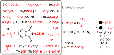 Graphical abstract: Recent advances in the three-component synthesis of difluorinated compounds