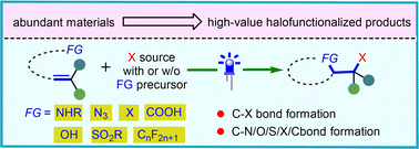 Graphical abstract: Visible light-mediated halofunctionalization of alkenes for the synthesis of vicinally functionalized organohalides