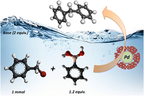 Graphical abstract: Application of palladium nanoparticles supported on ordered mesoporous oxides for C–N and C [[triple bond, length as m-dash]] C coupling reactions in water
