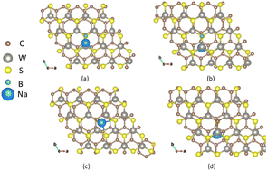 Graphical abstract: Enhanced sodium-ion intercalation and migration in boron/carbon-doped WS2/graphene bilayers: insights from electronic structure calculations