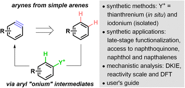 Graphical abstract: Access to arynes from arenes via net dehydrogenation: scope, synthetic applications and mechanistic analysis