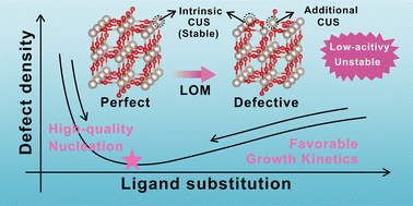 Graphical abstract: Reducing defects in ruthenium oxide via crystal engineering towards a durable acid oxygen evolution reaction