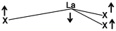 Graphical abstract: A coupled-cluster study of lanthanum trihalide structures